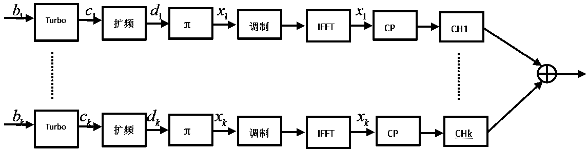 A method and device for iteratively suppressing interference between neighboring cells