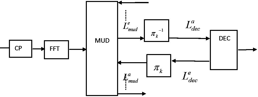 A method and device for iteratively suppressing interference between neighboring cells