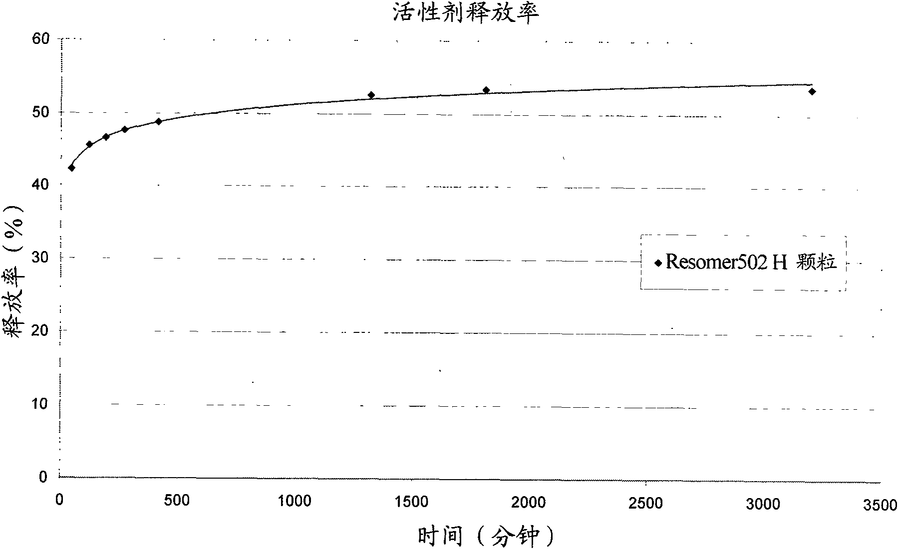 Cell culture system