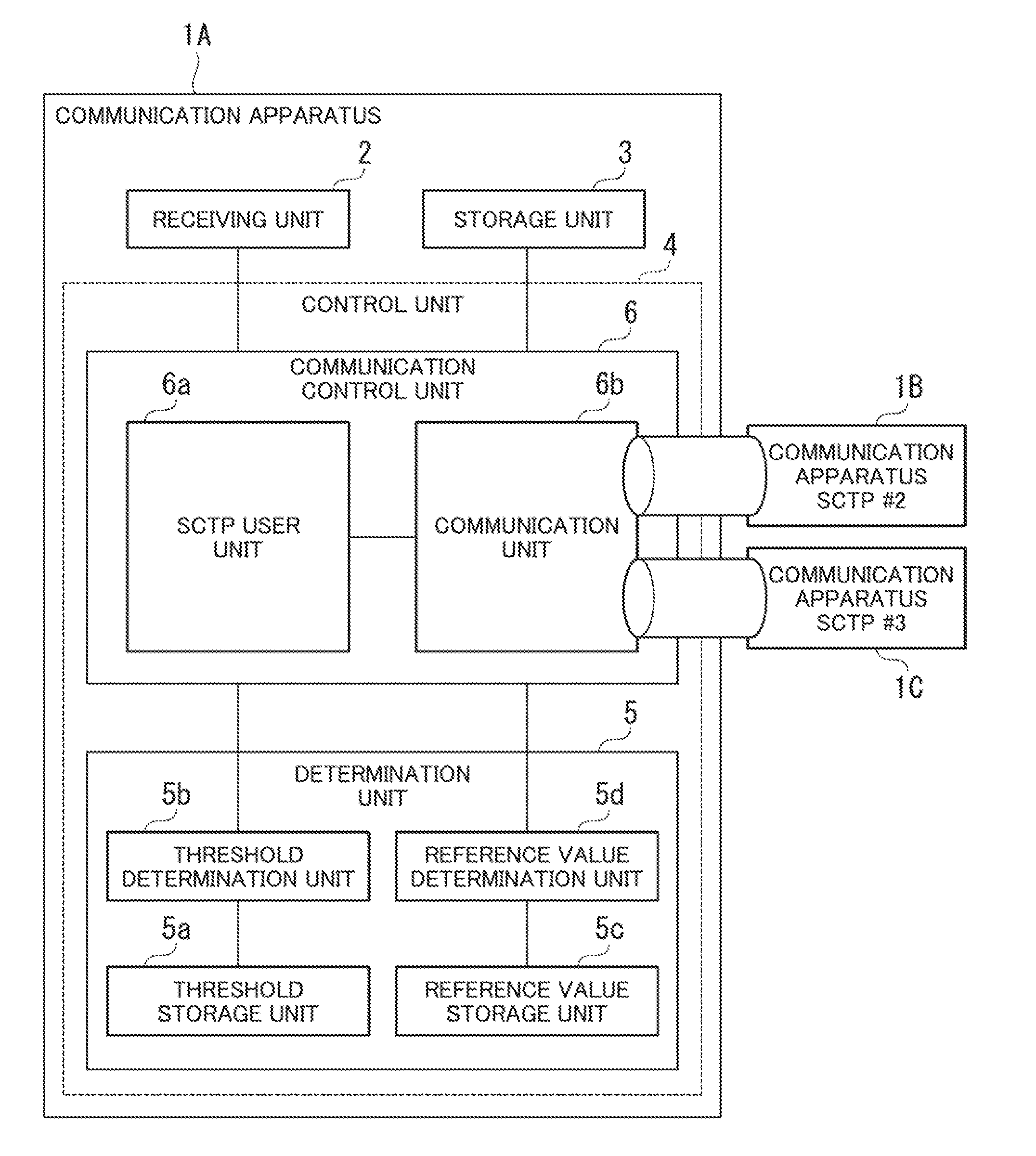 Communication apparatus and communication control method