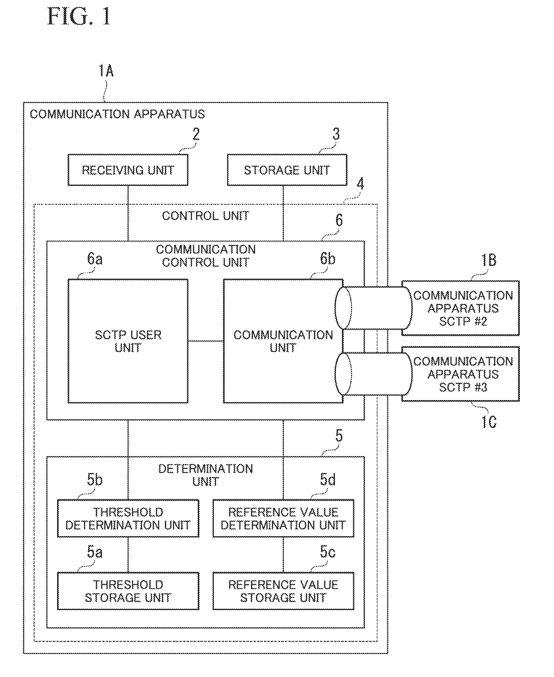 Communication apparatus and communication control method