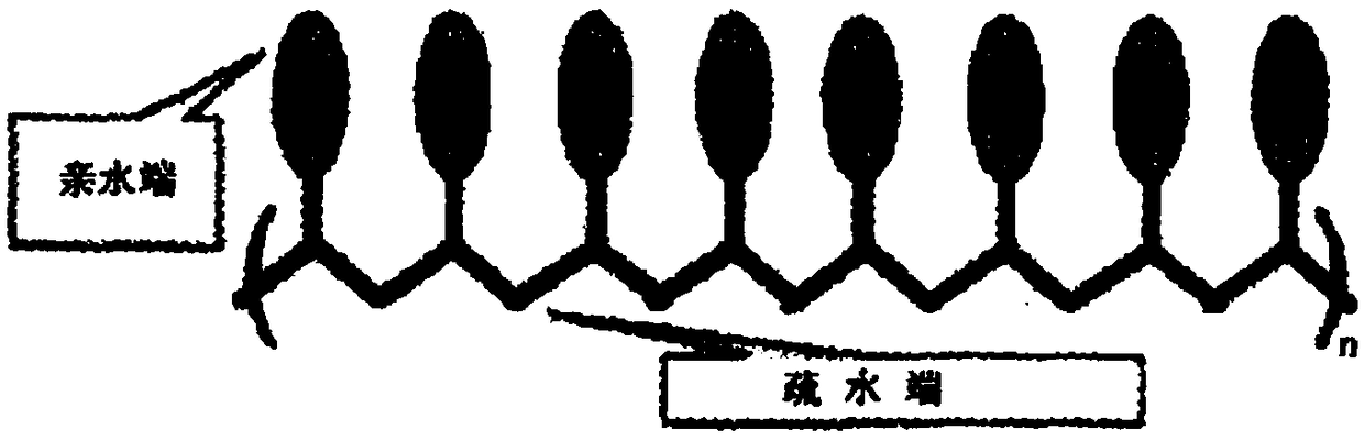 Ceramic slurry, ceramic composite diaphragm and lithium ion battery