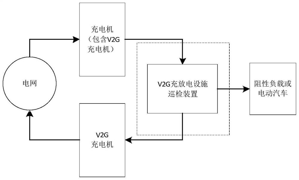 V2G direct current charging and discharging facility inspection system and discharging method