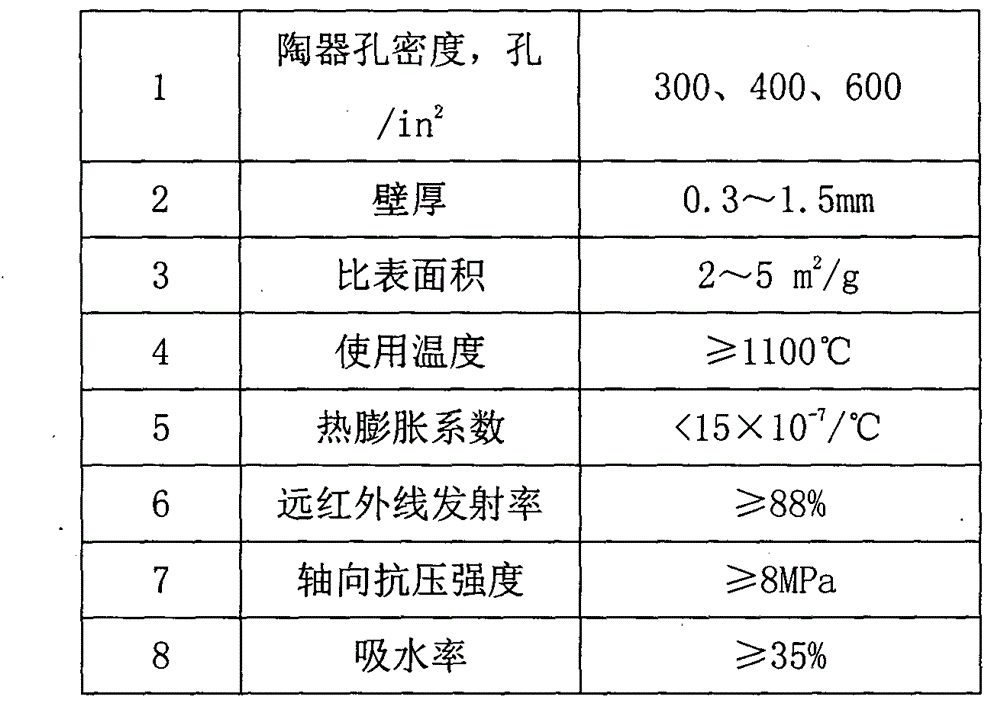 Microcrystalline bamboo-charcoal cellular pottery-texture air filter panel with catalytic function and preparation method thereof