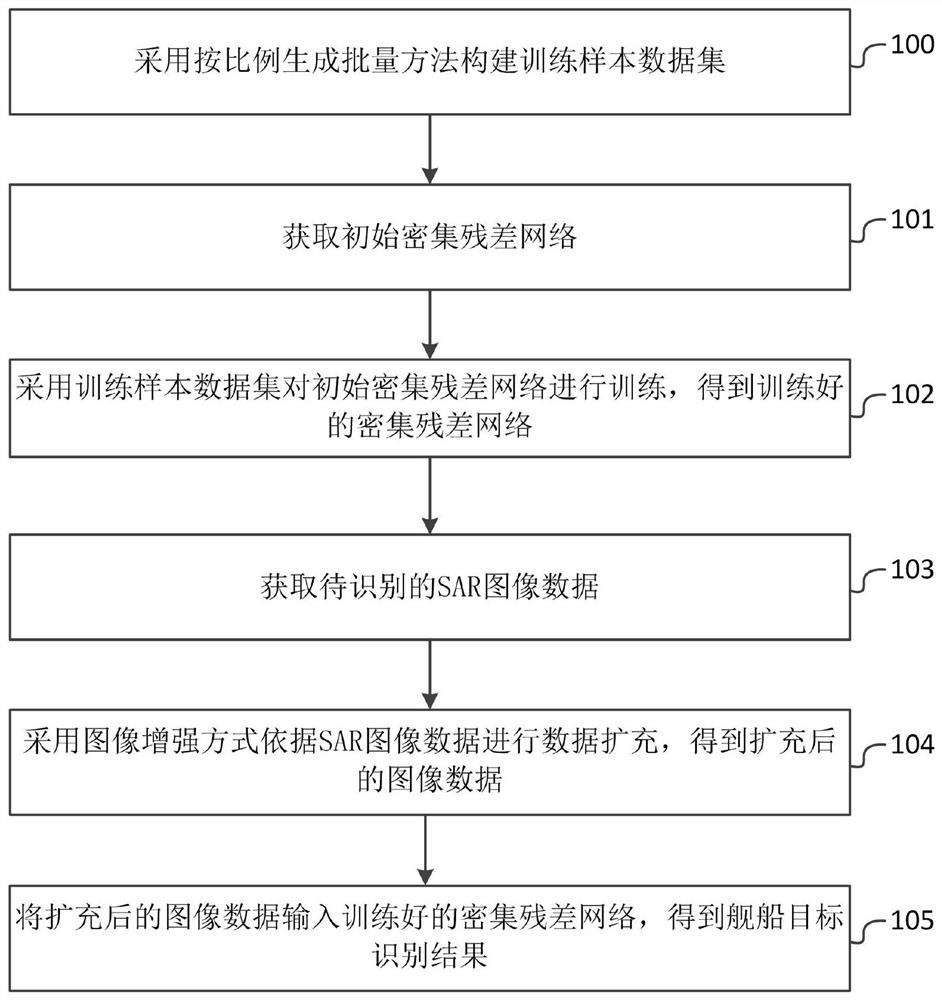 A kind of SAR image ship target recognition method and system