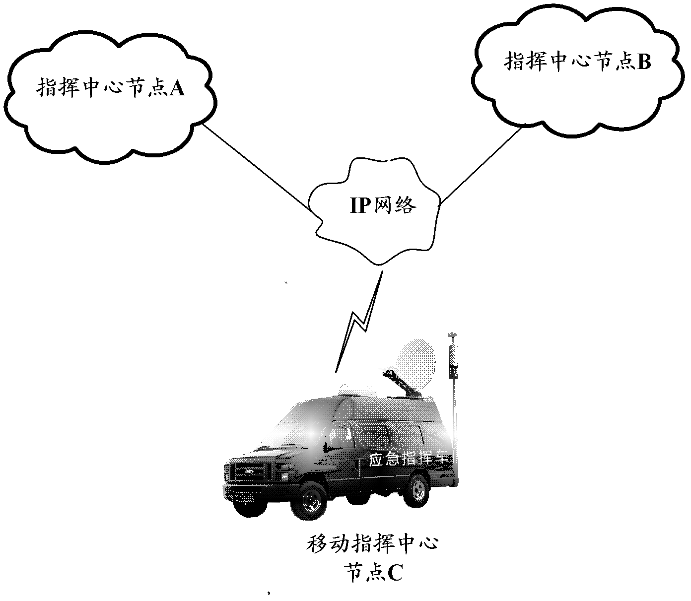 Dynamic networking method, command center node and system