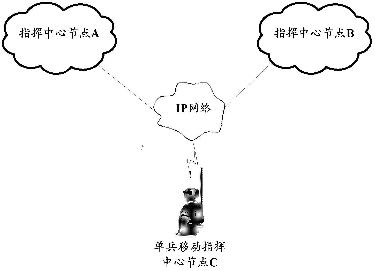 Dynamic networking method, command center node and system