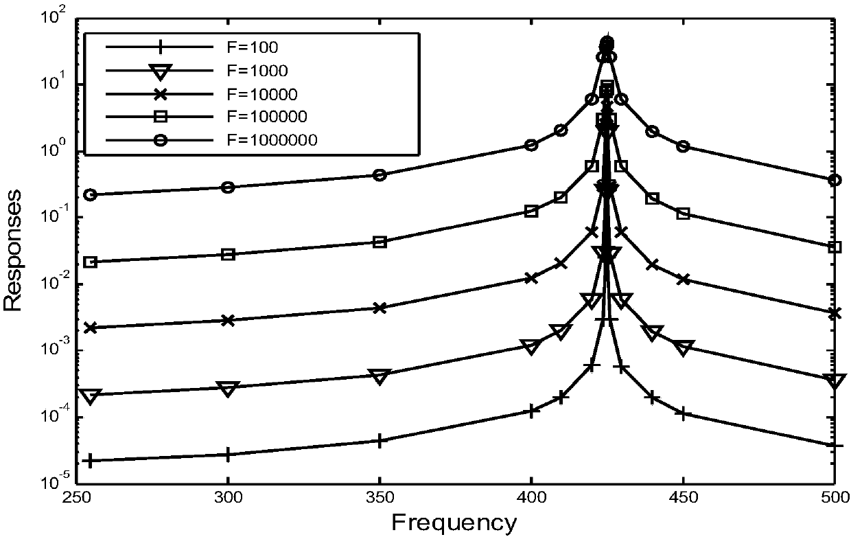 Cochlear implant encoding method based on cochlear auditory nonlinear dynamics mechanism