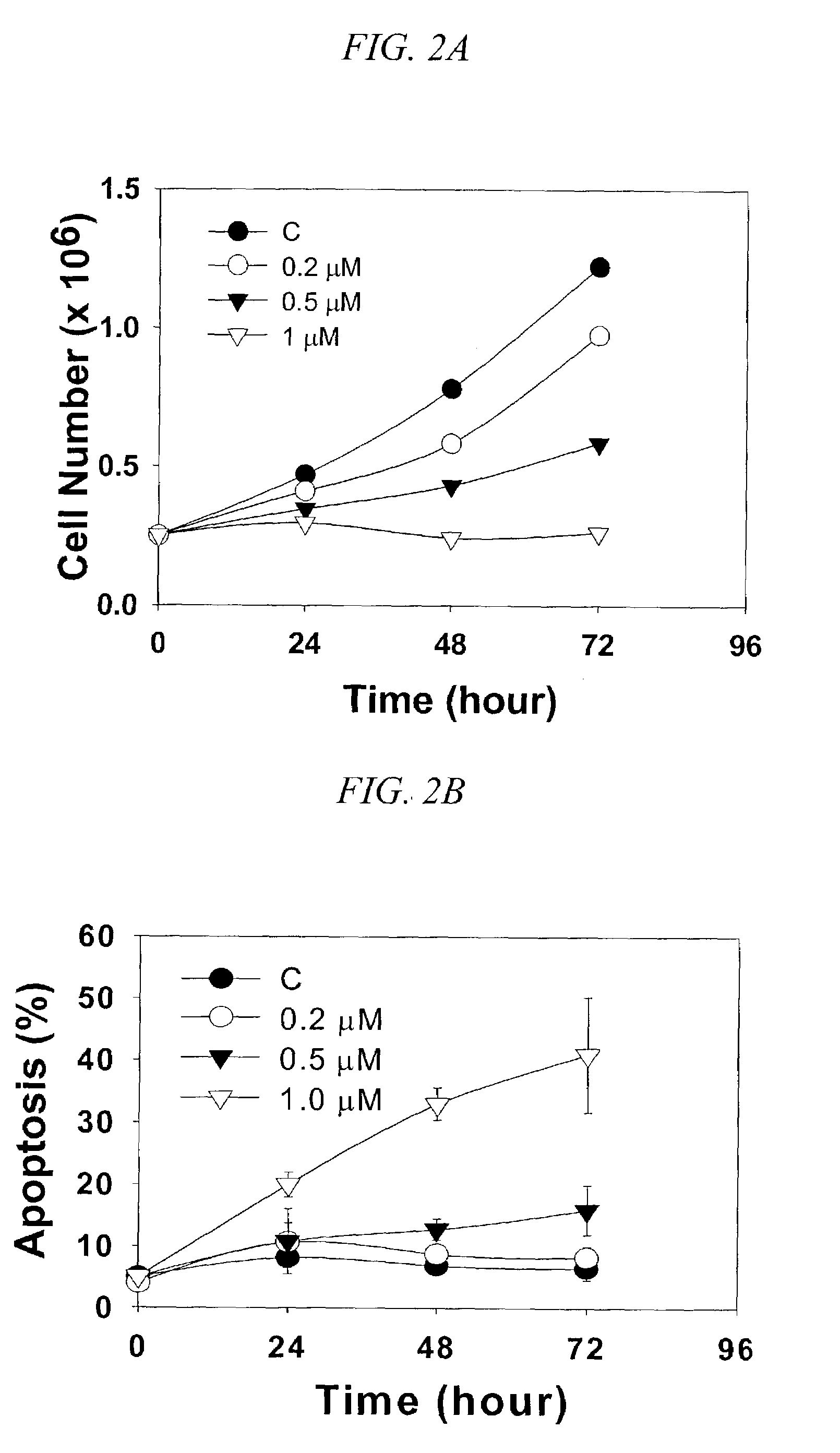 Induction of apoptosis in cancer cells