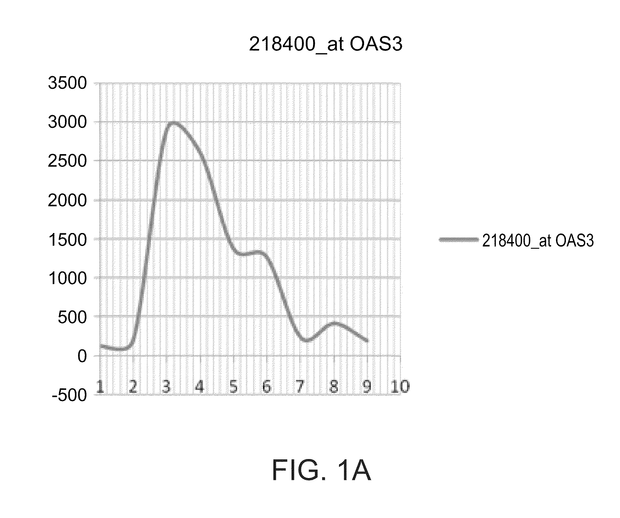 Methods of predicting responsiveness to interferon treatment and treating hepatitis c infection