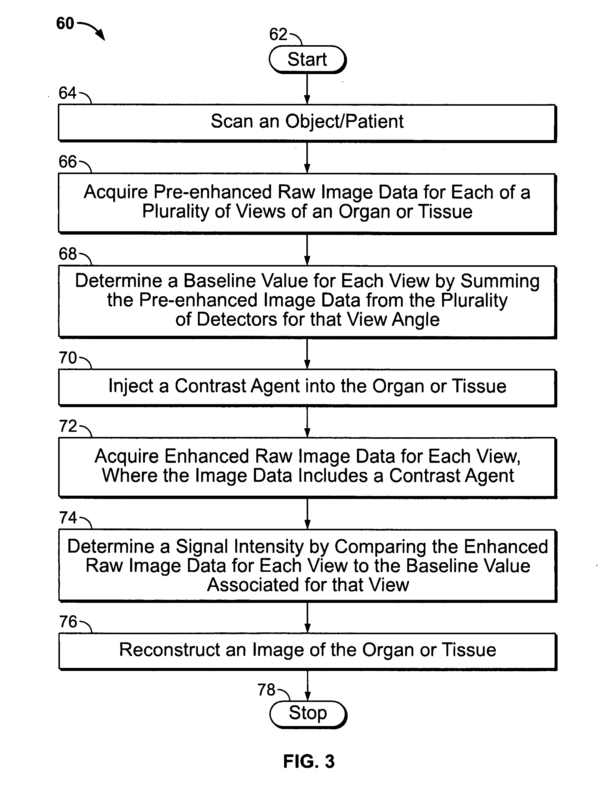 Method and system for performing high temporal resolution bolus detection using CT image projection data