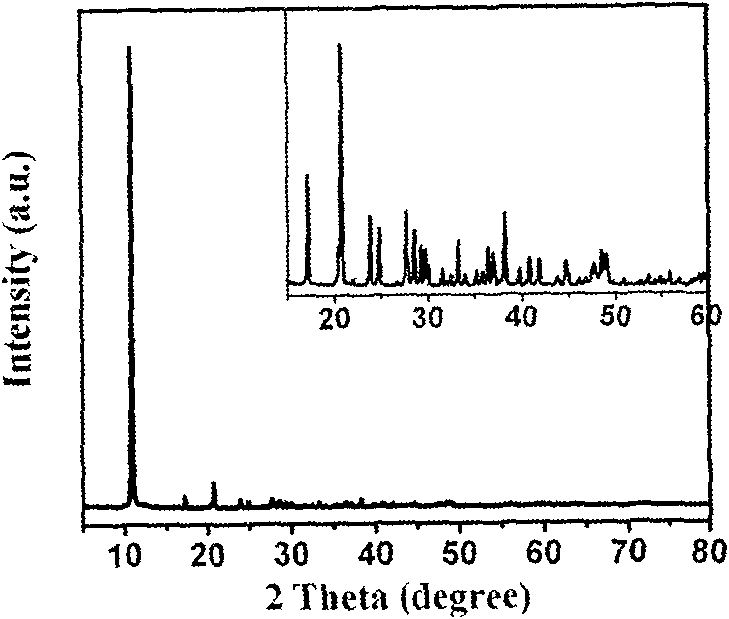 Preparation method of sheet-like zinc oxide