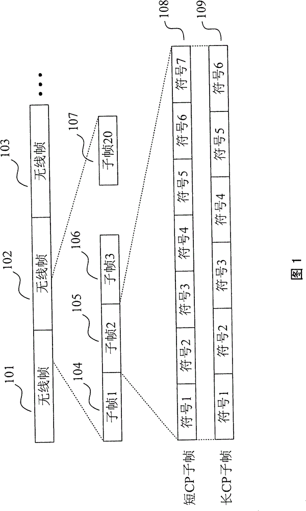 Device and method for transmitting HARQ ACK/NACK