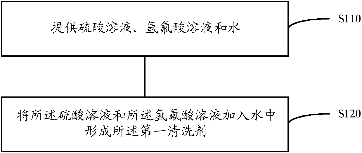 Method for cleaning optical glass