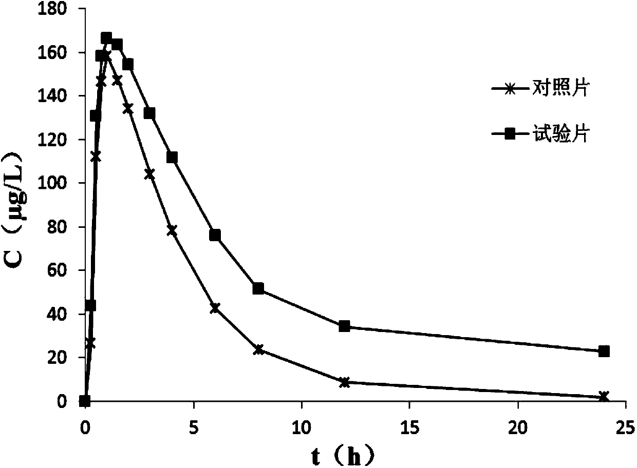 Lafutidine crystal compound