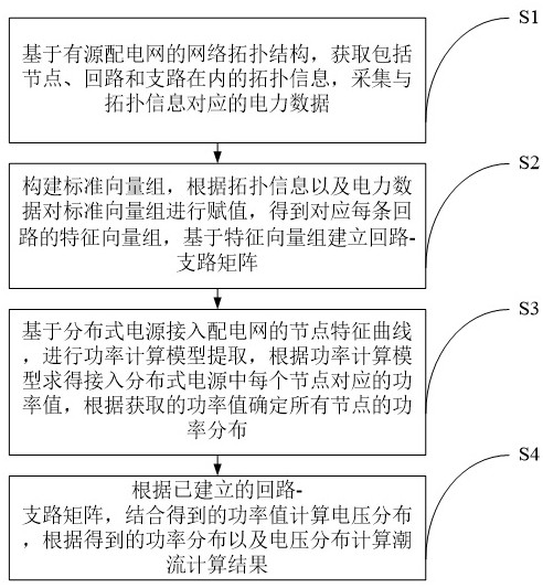 Load flow calculation method based on active power distribution network