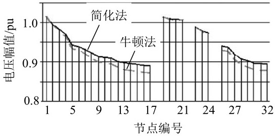 Load flow calculation method based on active power distribution network