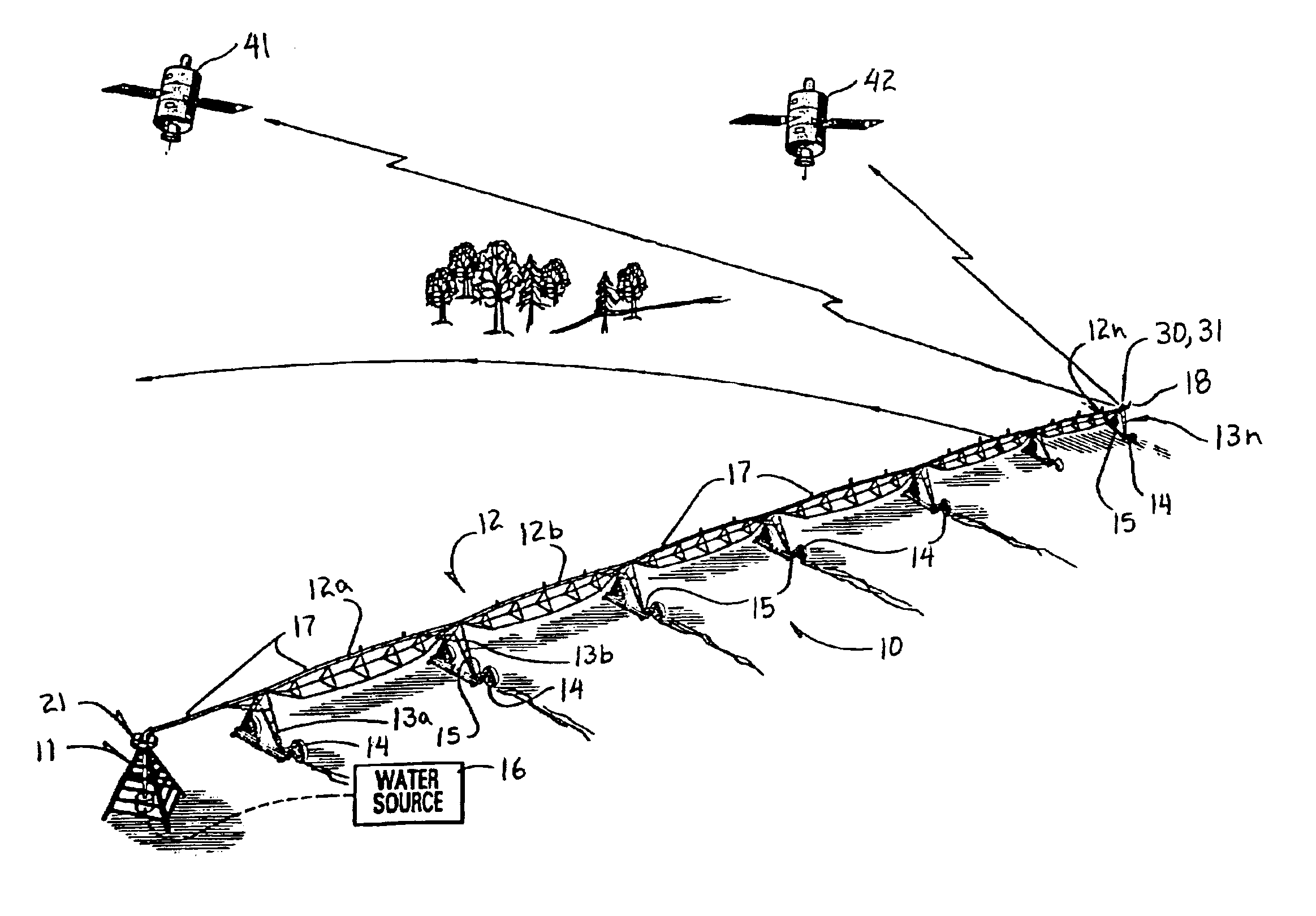 GPS-based control system and method for controlling mechanized irrigation systems