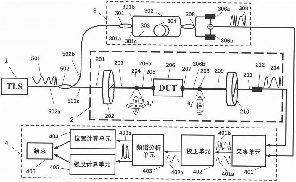 Optical fiber distributed polarization crosstalk rapid measurement device based on optical frequency domain interference