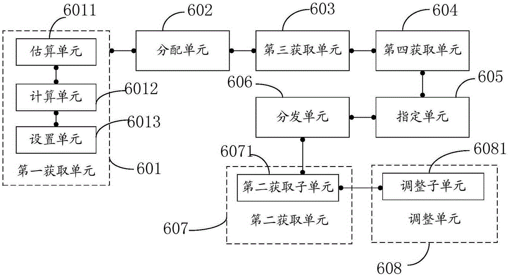 Multipath traffic distribution method and related device