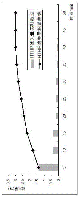 Water-based drilling fluid