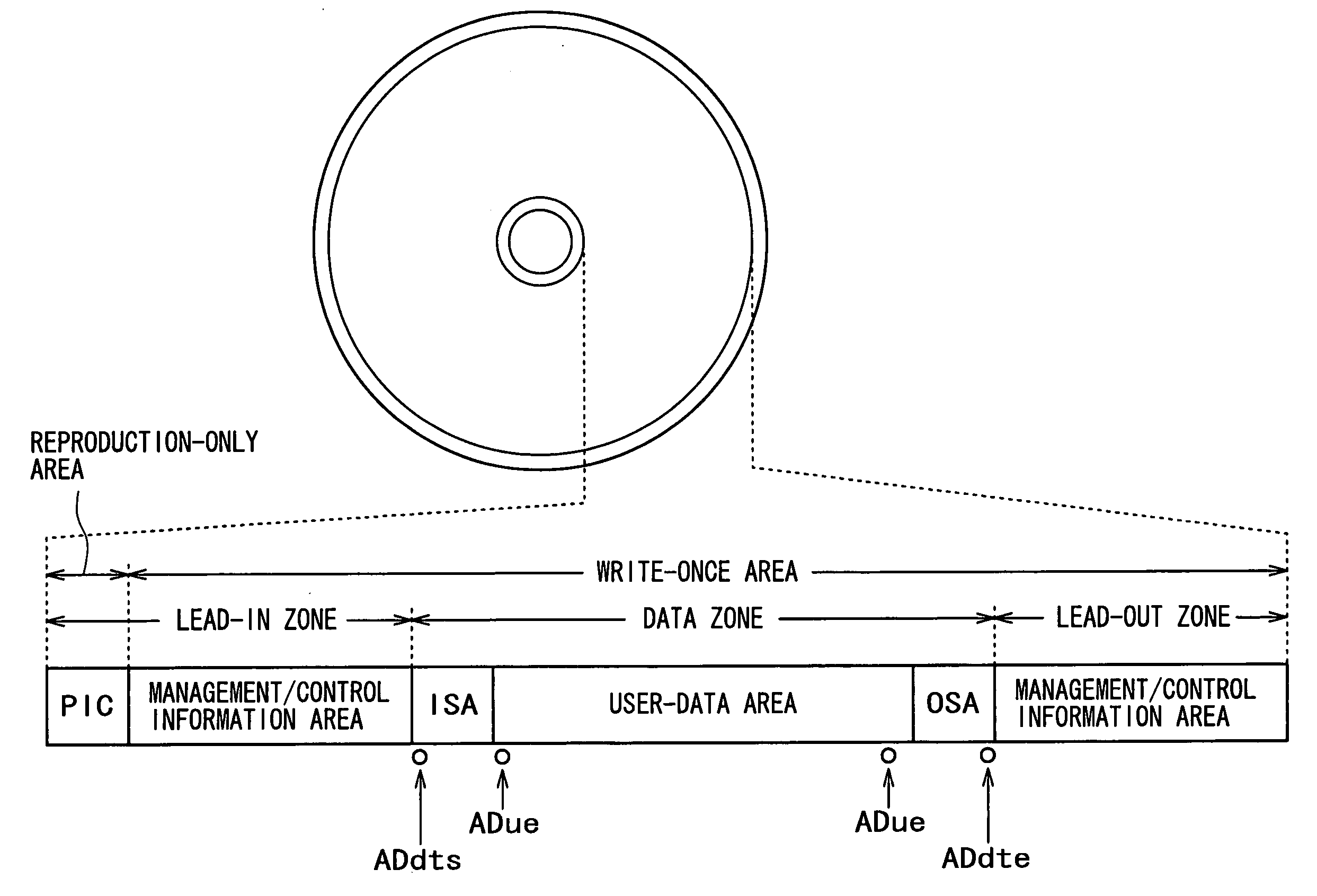 Recording medium, recording device, reproduction device, recording method and reproduction method