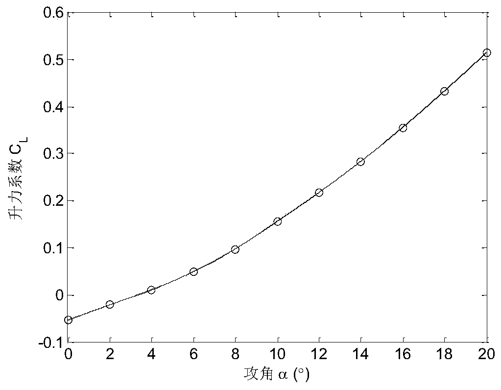 Super-orbit speed flight technical scheme assisted by aerodynamic force