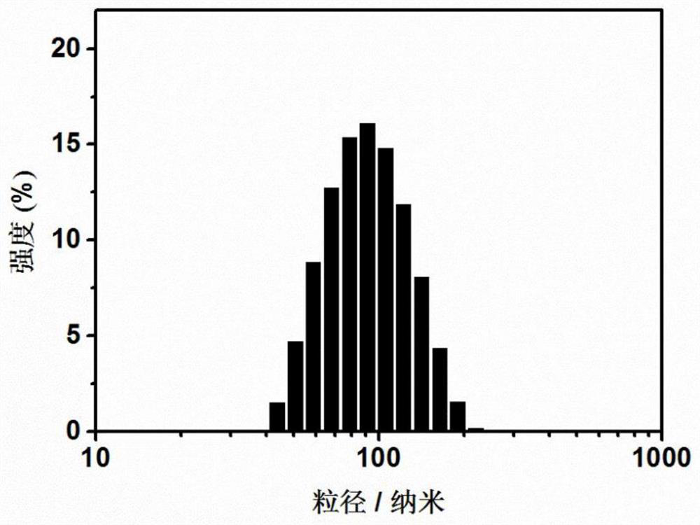 Preparation and application of optically switchable fluorescent polymer nanoparticles with multi-wavelength regulation