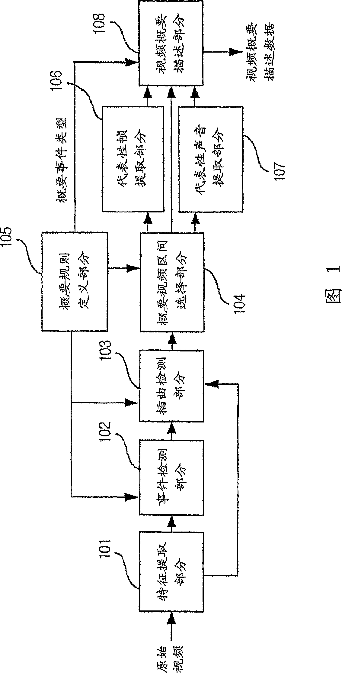 Video summary description scheme and method