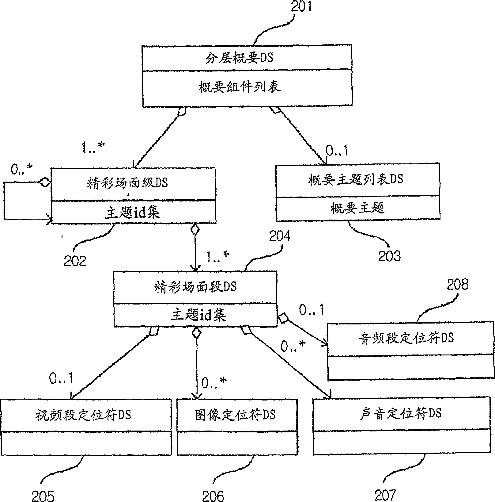 Video summary description scheme and method