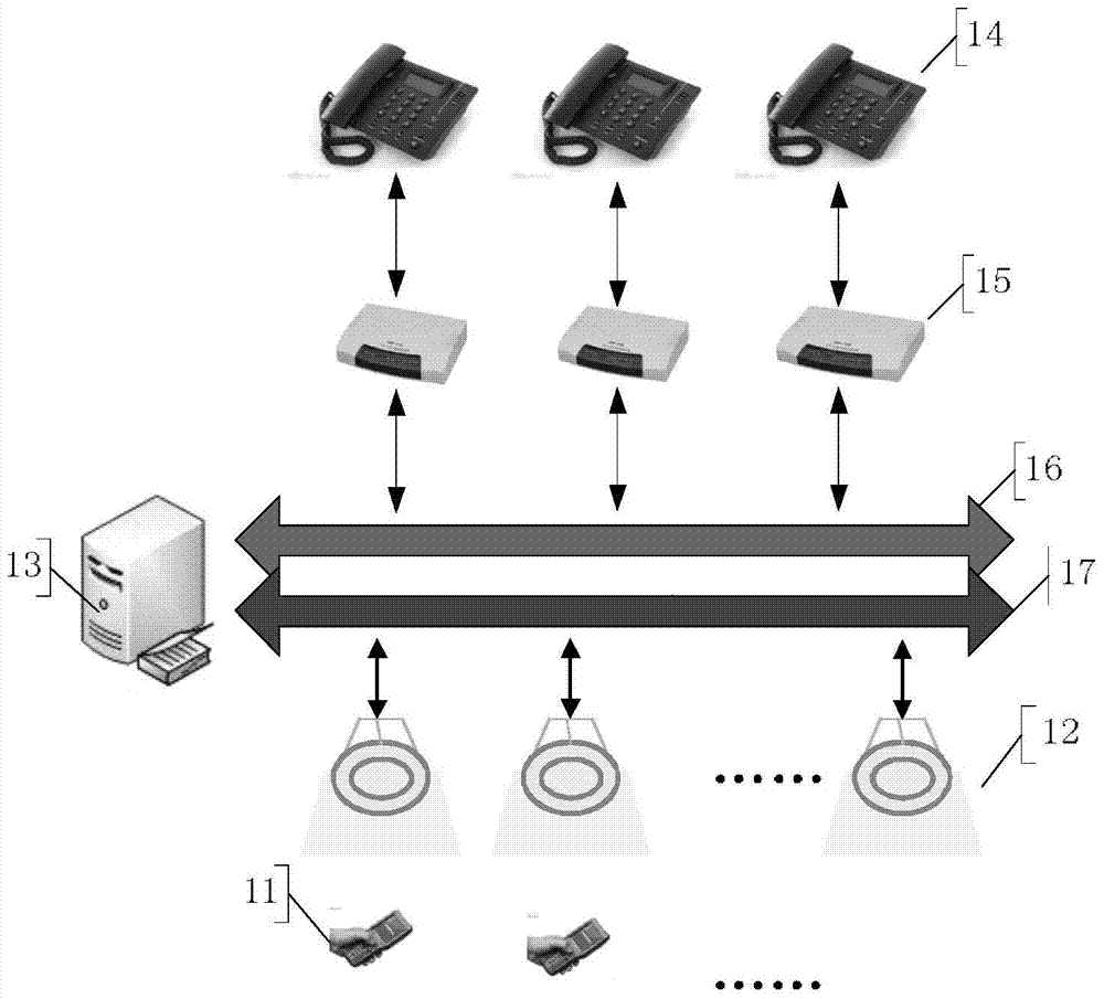 Fixed telephone extension method and system