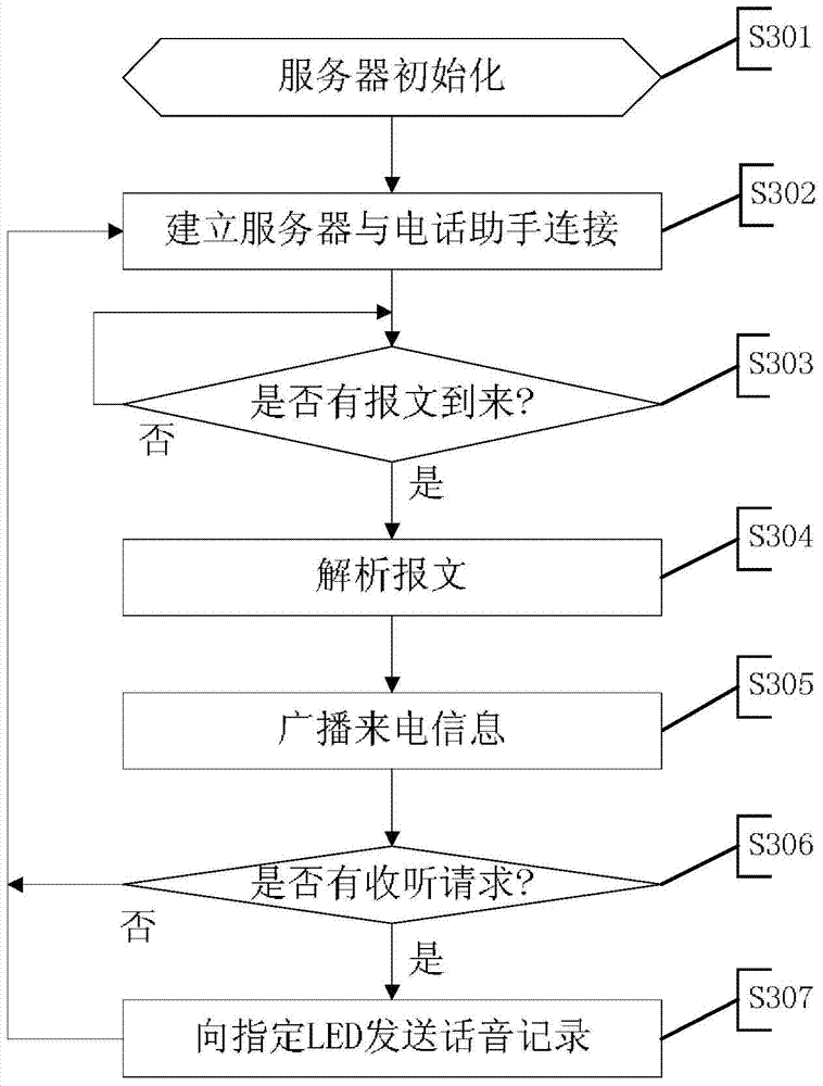 Fixed telephone extension method and system