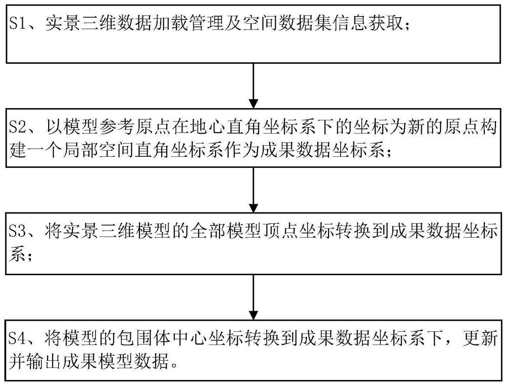 Method and system for converting large-range live-action three-dimensional projection coordinate into spherical coordinate system