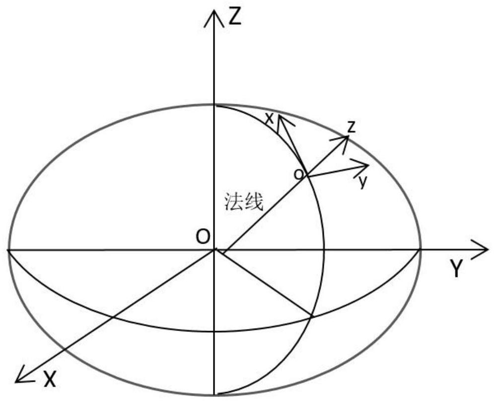 Method and system for converting large-range live-action three-dimensional projection coordinate into spherical coordinate system