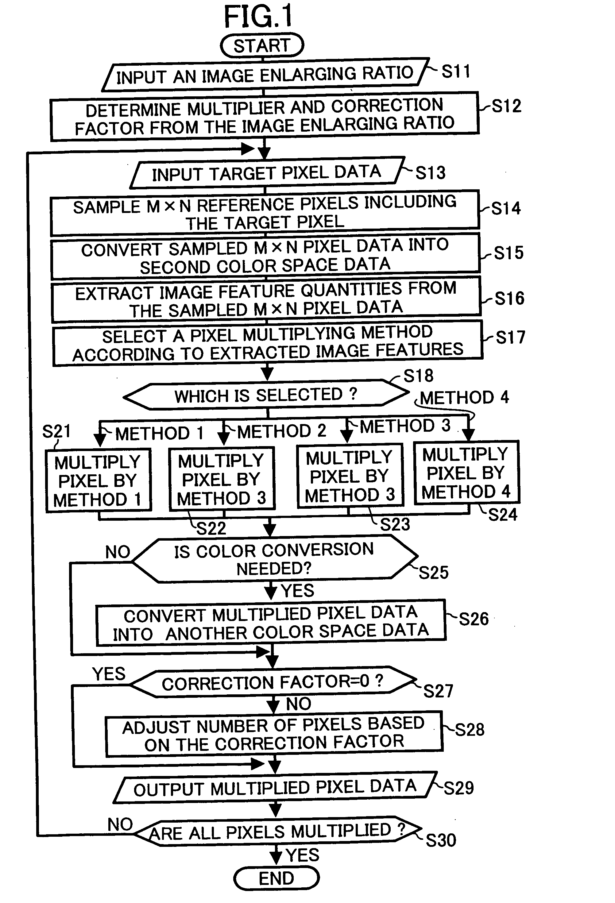 Method, computer readable medium and apparatus for converting color image resolution