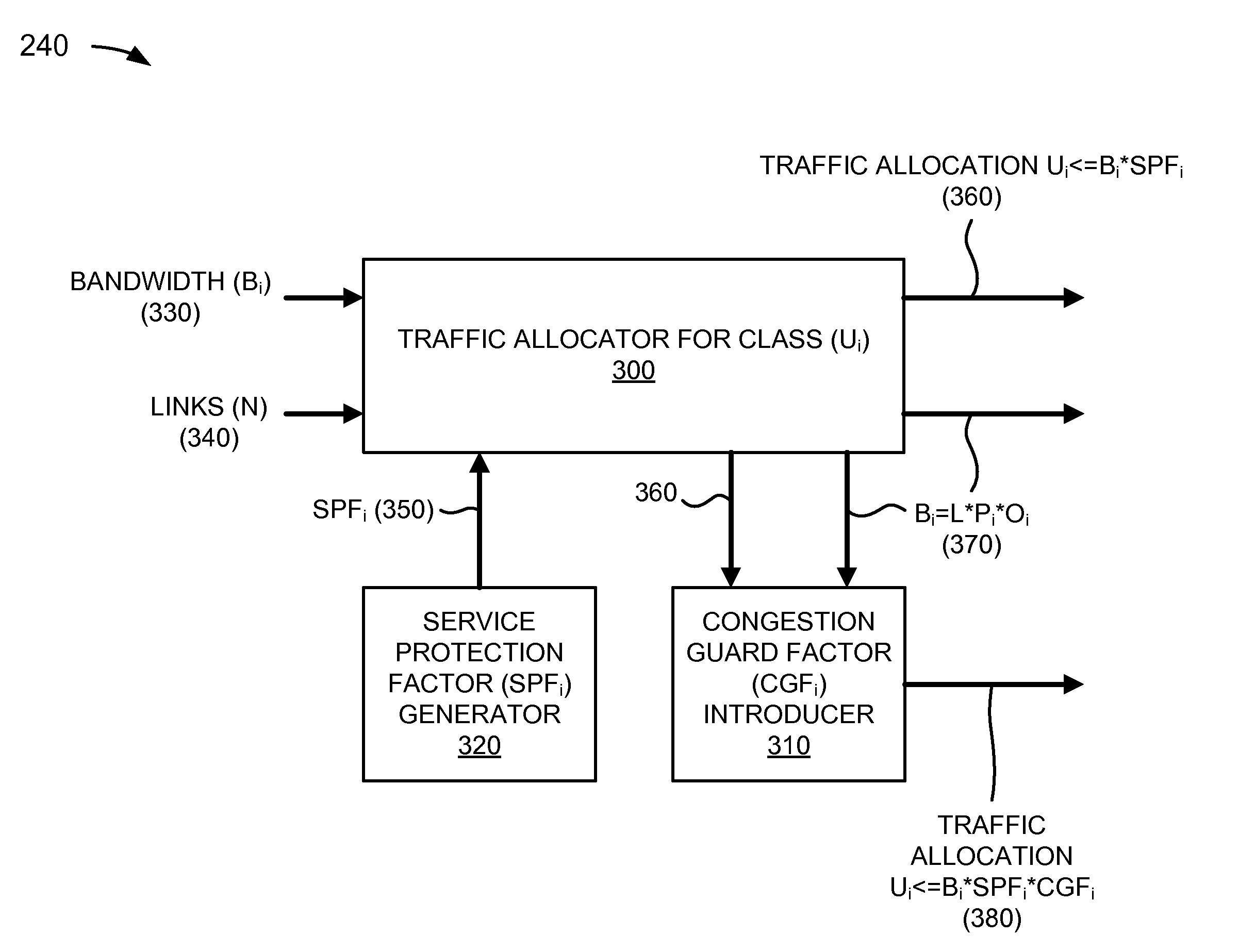 Bandwidth-based admission control mechanism