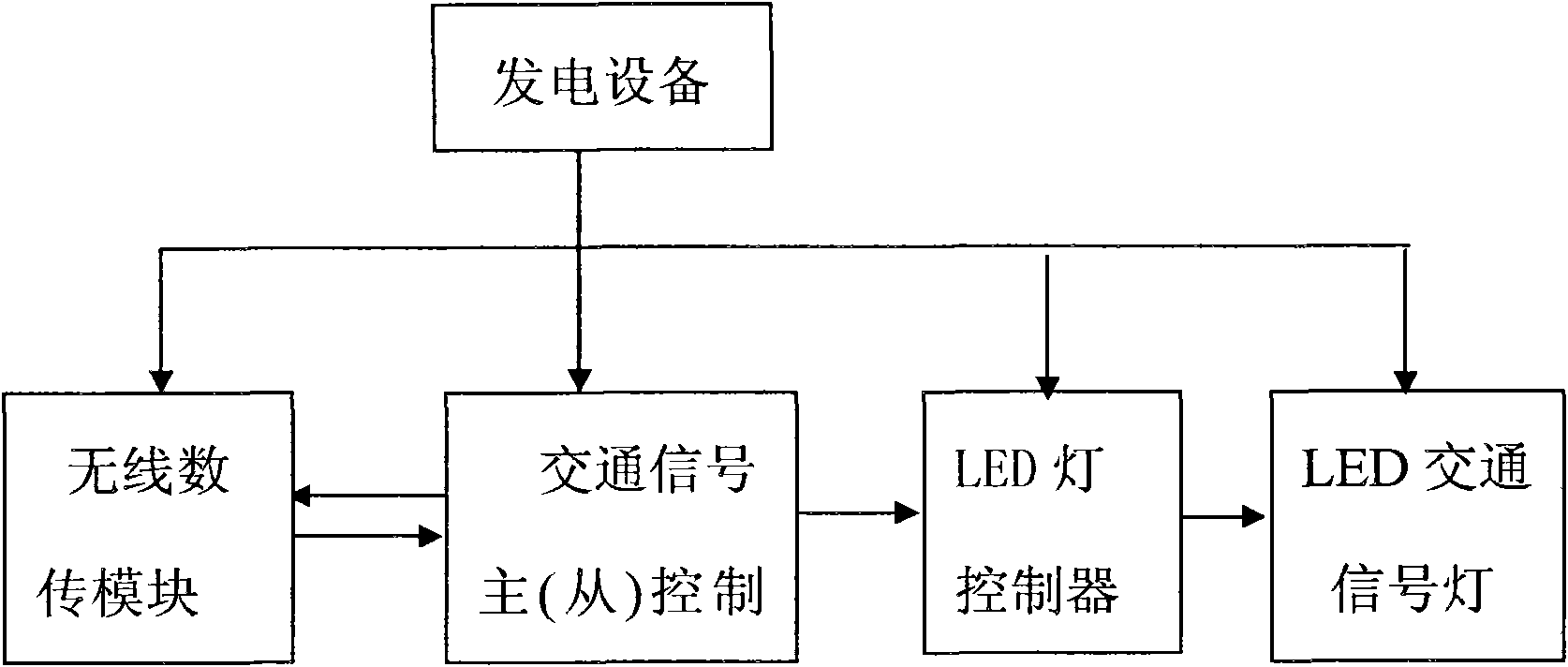 Traffic signal control device using power generated by wind-solar hybrid power supply system as power supply