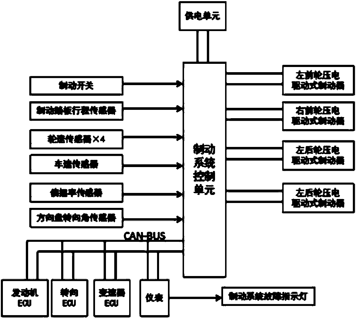 Piezoelectric driving brake