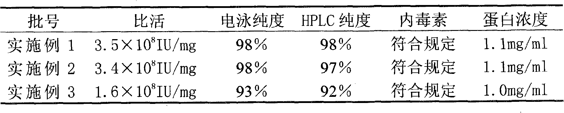 Method for purifying interferon protein