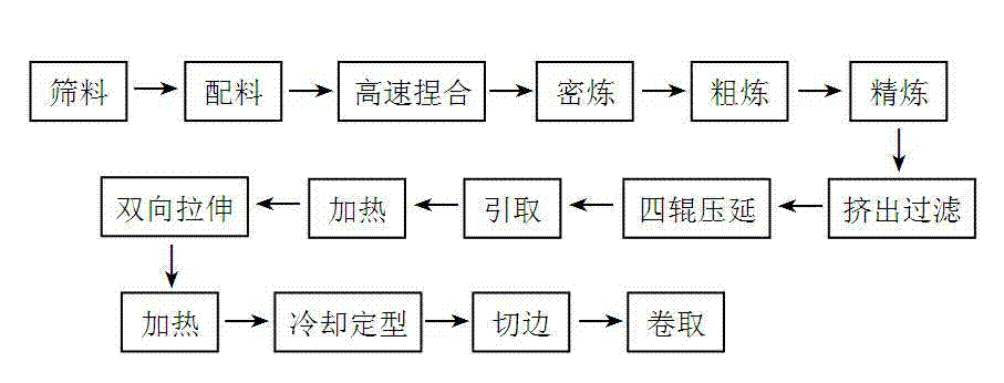 Production technology of composite material for yacht