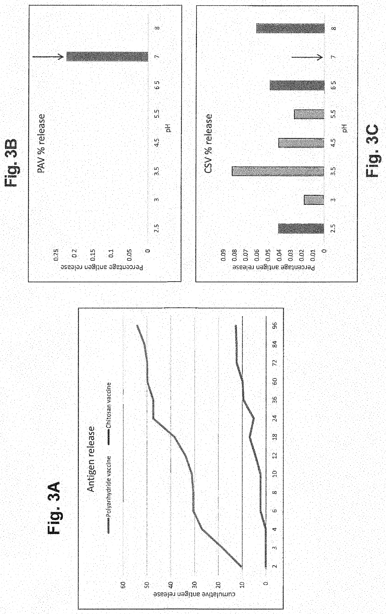 Poultry vaccine for clostridium perfringens