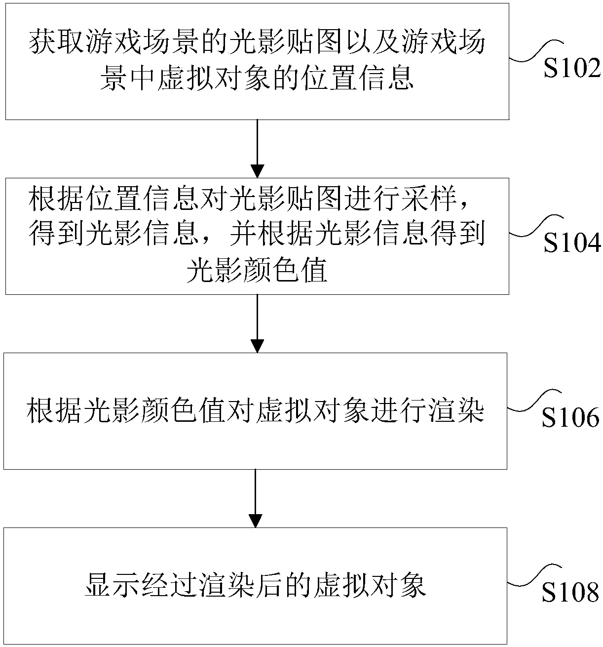 Method, device and terminal for displaying shadow in games