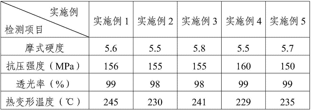 Manufacturing method of high-strength heat-resistant organic glass fruit tray