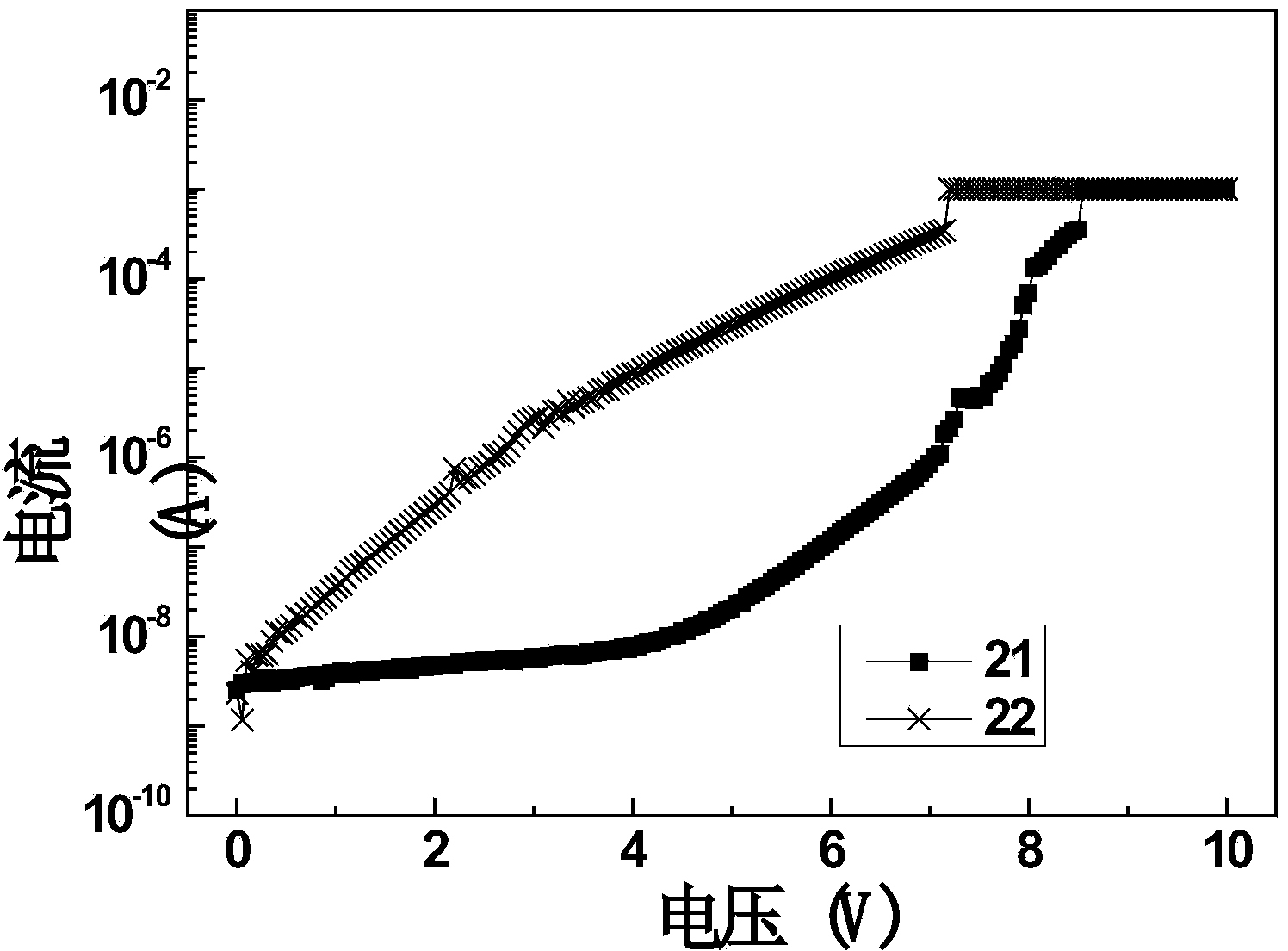 Preparation method of RRAM (Resistive Random Access Memory)