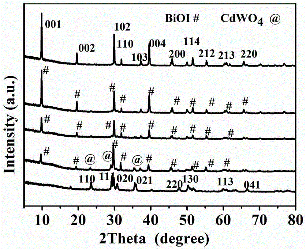 Method for preparing BiOI / CdWO4 heterojunction photocatalyst