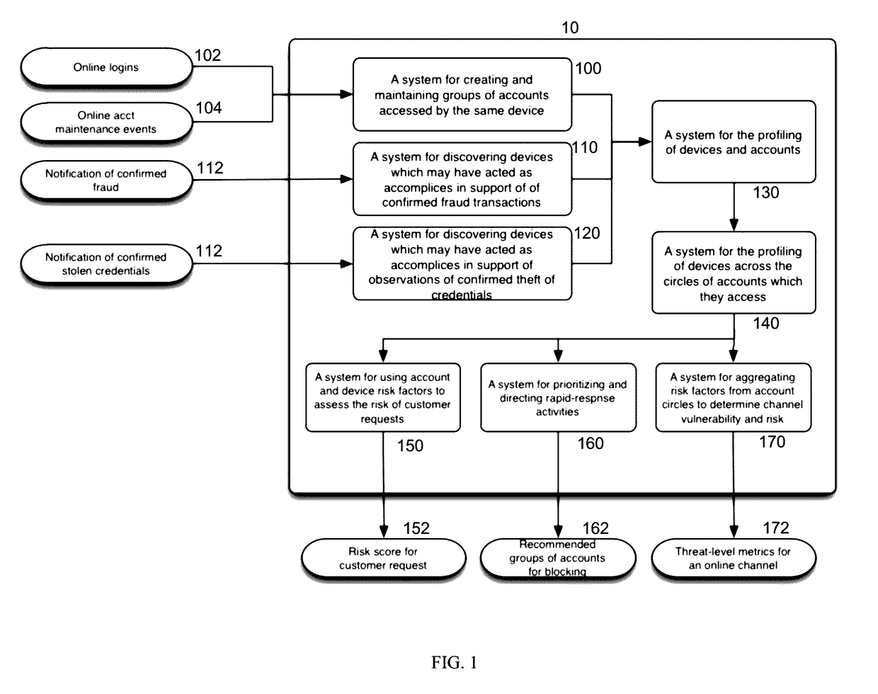 Methods and systems for fraud containment