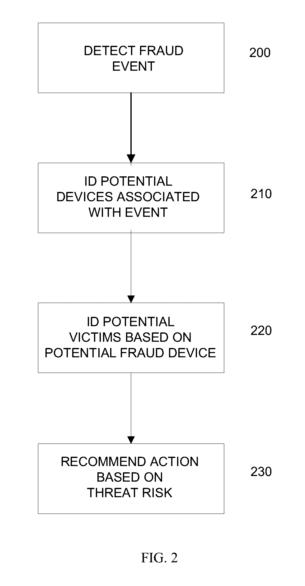 Methods and systems for fraud containment