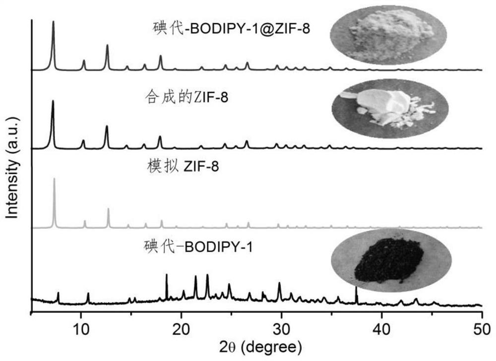 Heterogeneous photosensitizer based on metal organic framework material as carrier as well as preparation method and application of heterogeneous photosensitizer