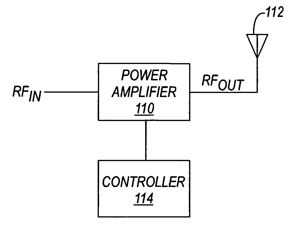 Method of protecting power amplifiers