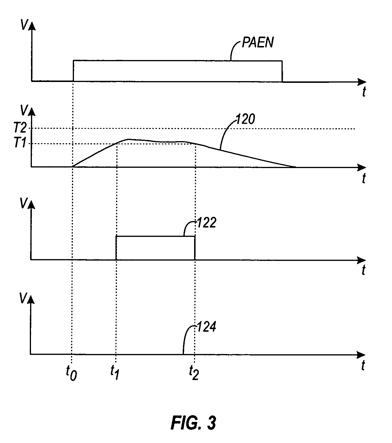 Method of protecting power amplifiers